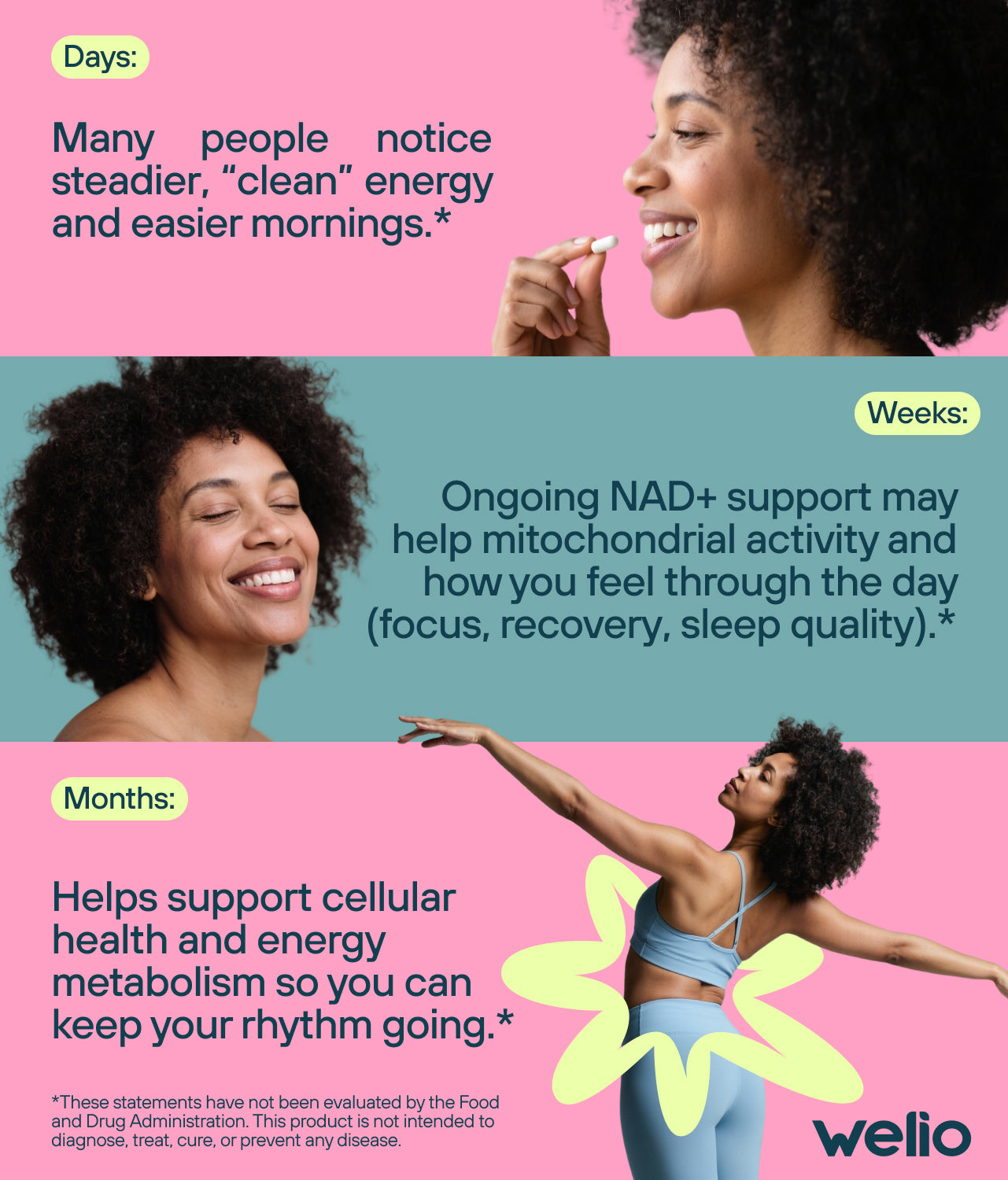 Welio NAD+