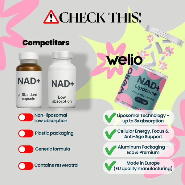 NAD+ Renewal All-in-One Longevity